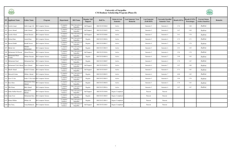 CM Honhaar Scholarship Program (Phase-II) | PDF