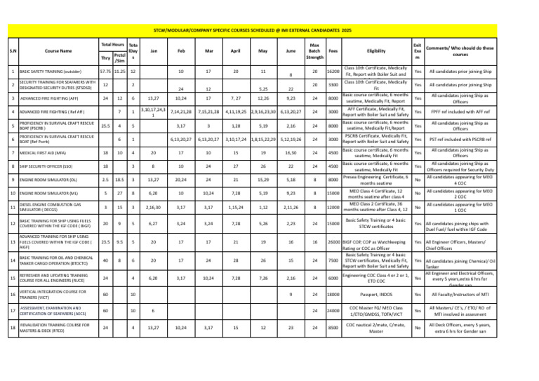 Guidelines and Planner For STCW Modular Company Specific Courses For ...