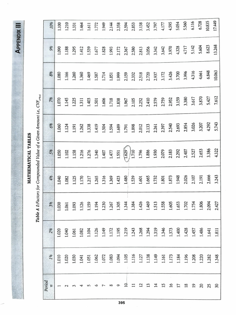 FM Table | PDF