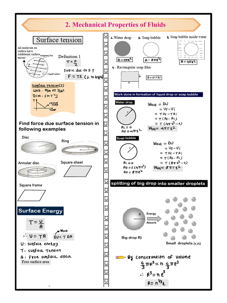 Mechanical Properties of Fluid Notes | PDF | Drop (Liquid) | Adhesion
