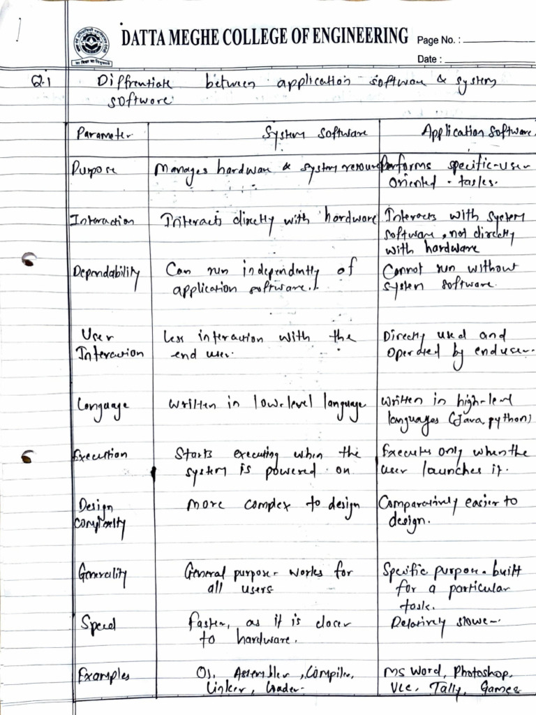 SPCC Assignment 1 | PDF