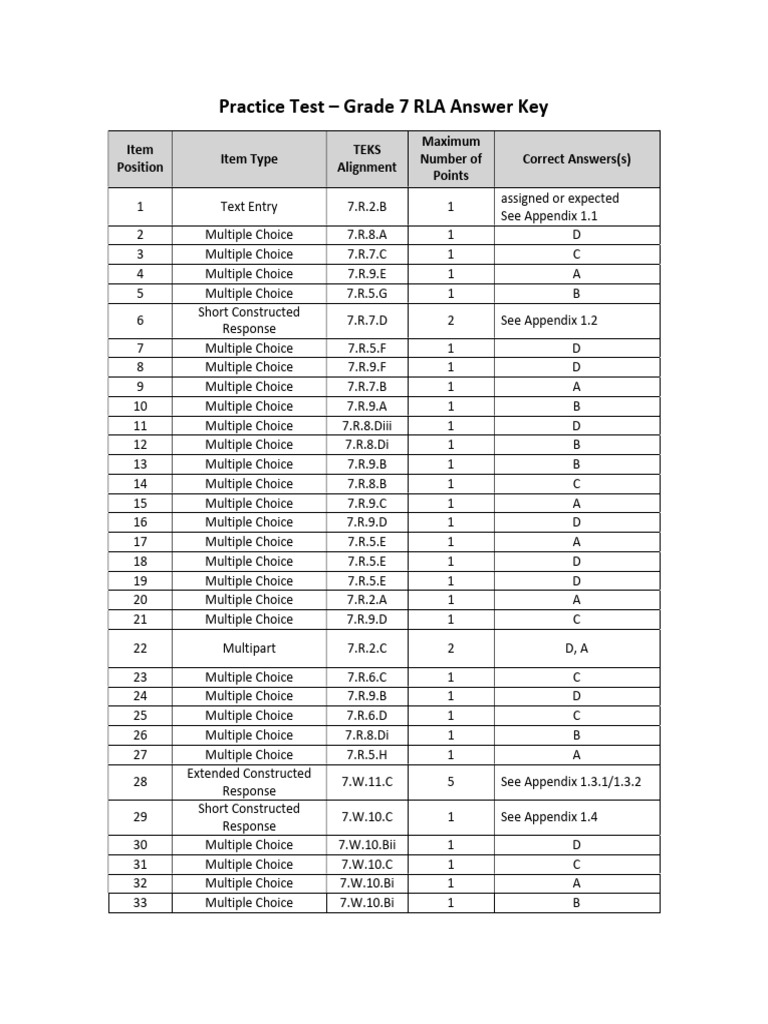 2022 Staar Redesign 7 Rla Key - PDF 0 | PDF | Multiple Choice ...