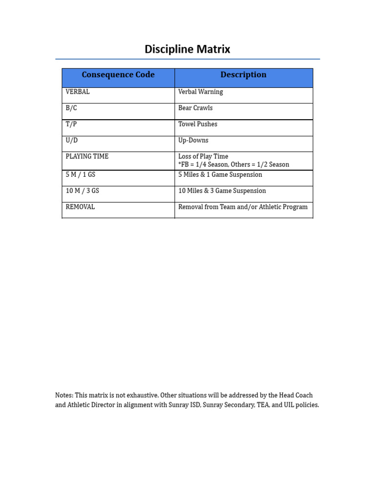 Discipline Matrix | PDF | Crimes | Crime & Violence