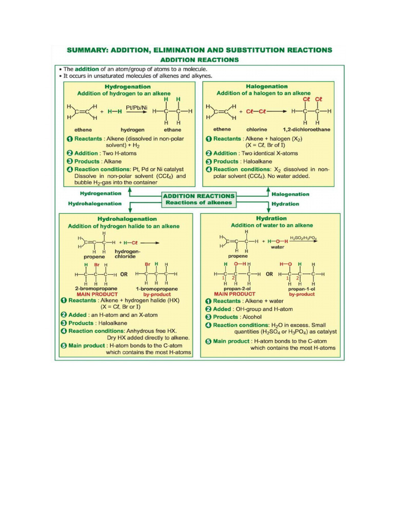 Organic Chemistry Notes 2 | PDF