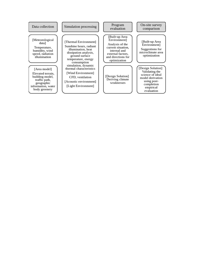Example' | PDF