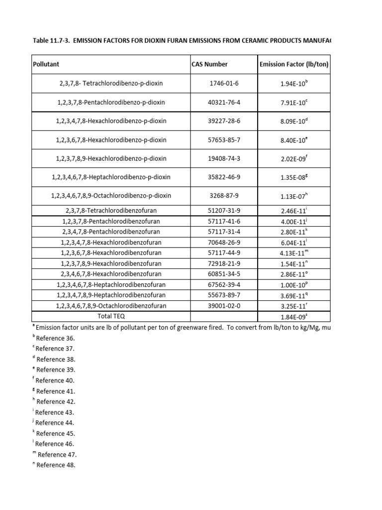 ap-42-chapter-11-section-7-tables-and-final-factors | PDF | Toxicology ...