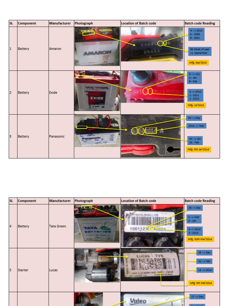 Batch Code | PDF | Brake | Automotive Technologies