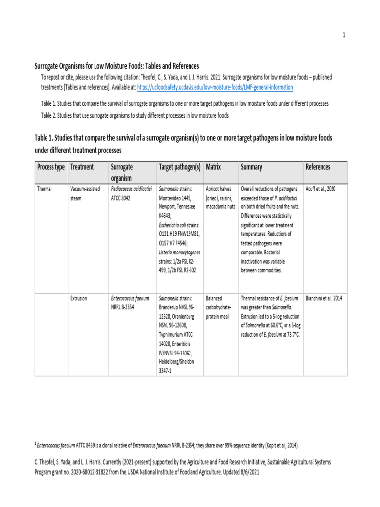 Surrogate Organisms for Low Moisture Foods 8-6-21_1 | PDF | Salmonella ...