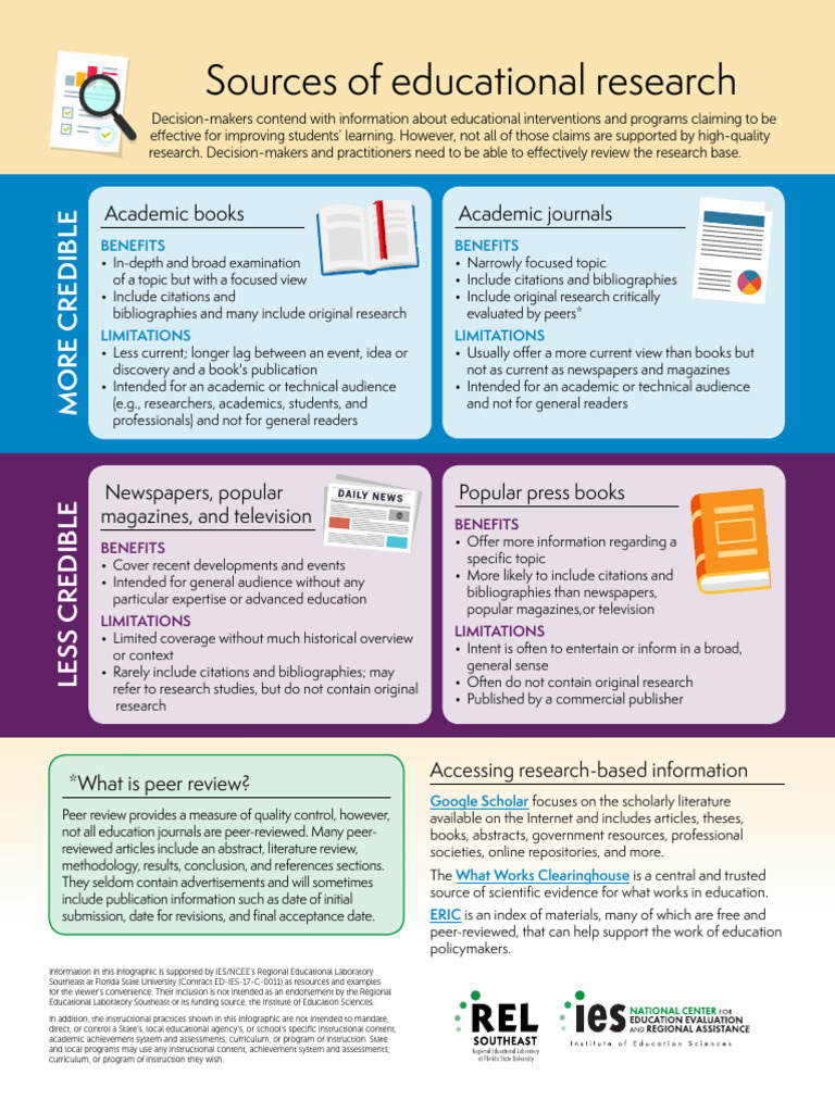 REL SE Sources of Educational Research | PDF | Peer Review | Academic ...