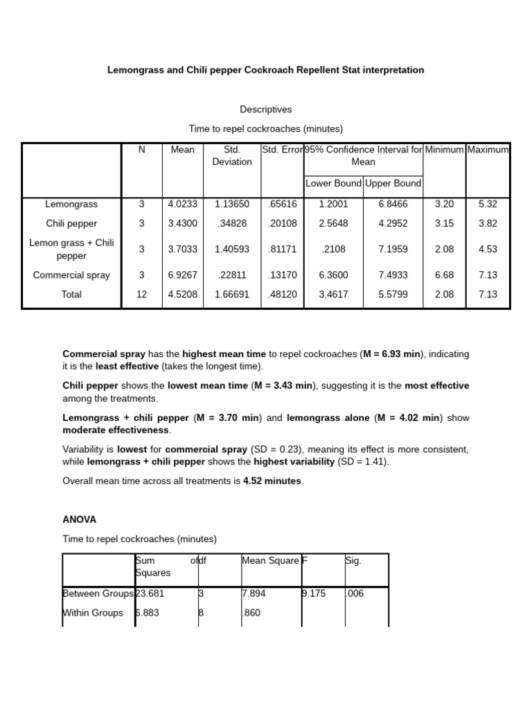 Lemongrass and Chili Pepper Cockroach Repellent Stat Interpretation | PDF