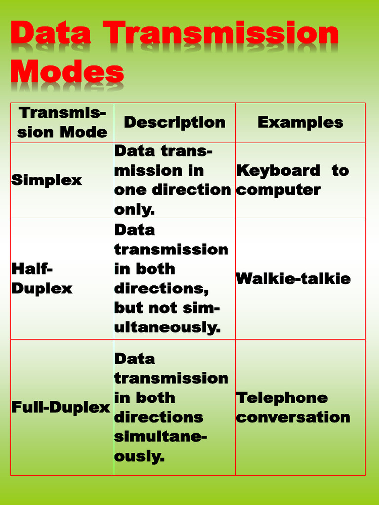 Data Transimission Mode | PDF