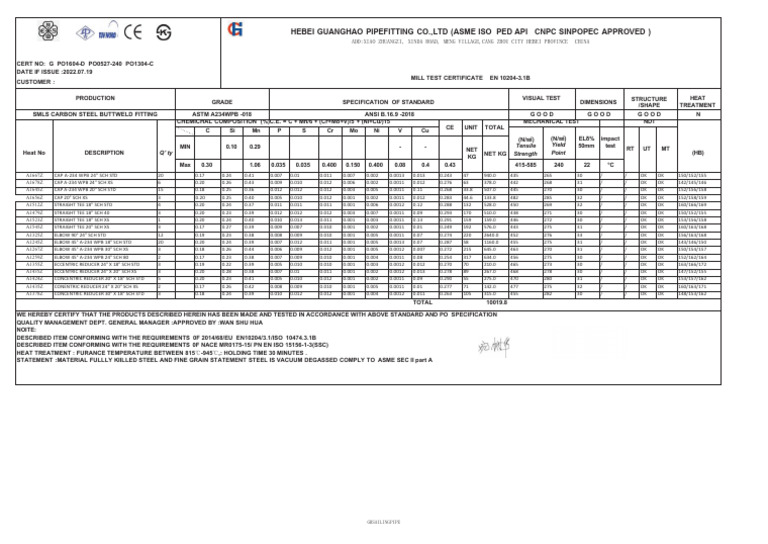 Certif Red Exc. de 24 x 20 | PDF | Applied And Interdisciplinary ...