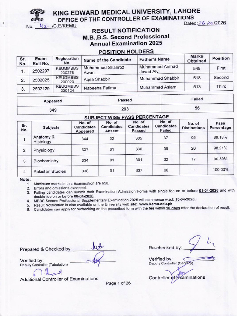 Result Notification MBBS 2nd AE 2025c | PDF | Medical Education