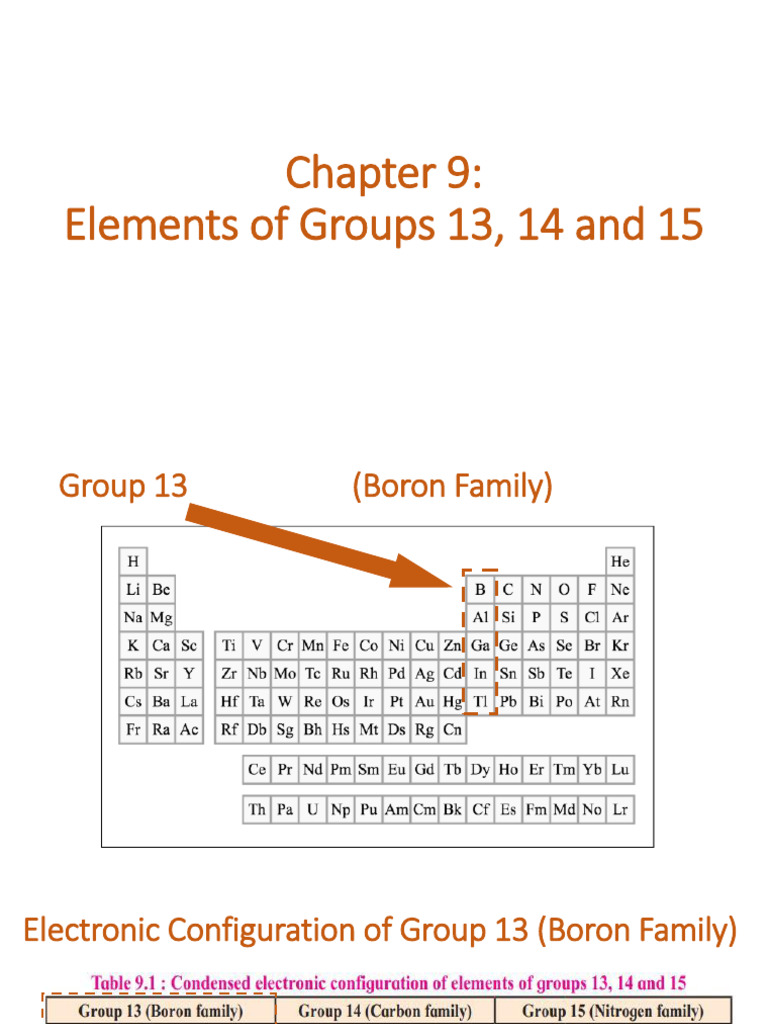 Chapter 9_Elements of Group 13,14 and 15 | PDF | Carbon | Fullerene