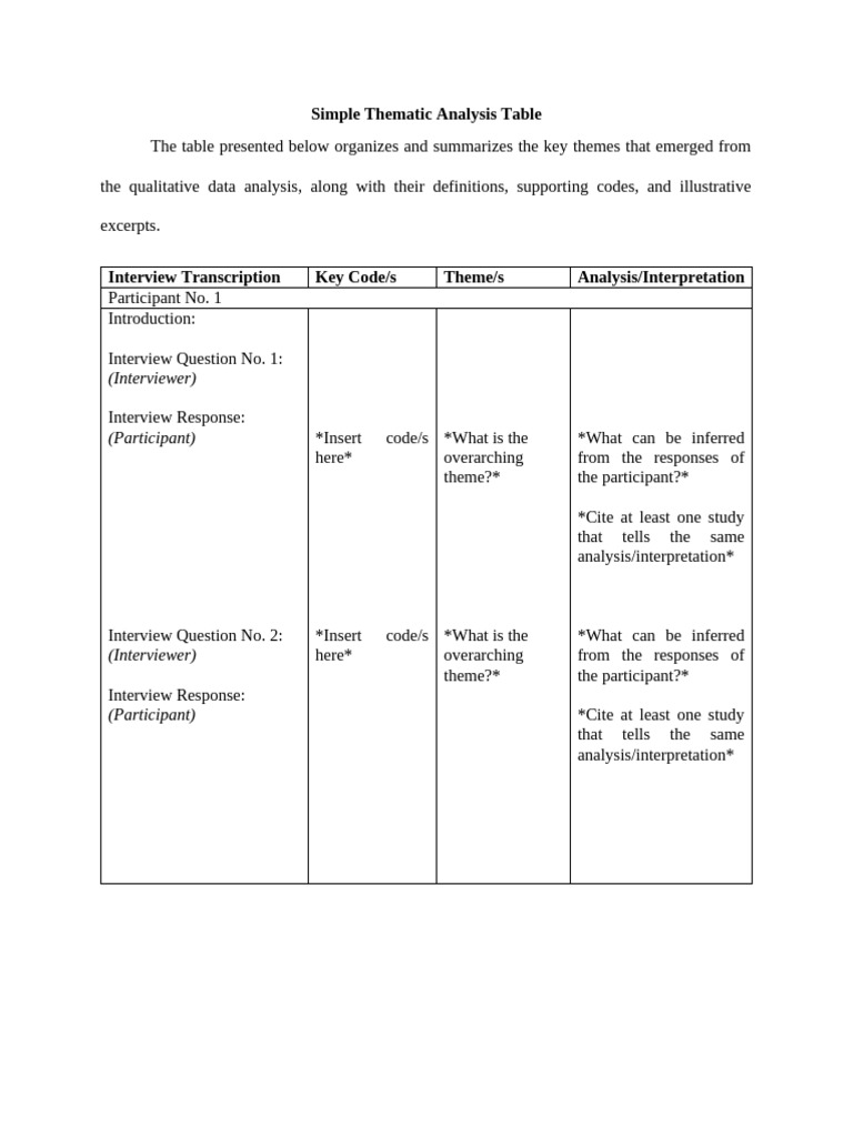 Simple Thematic Analysis Table | PDF