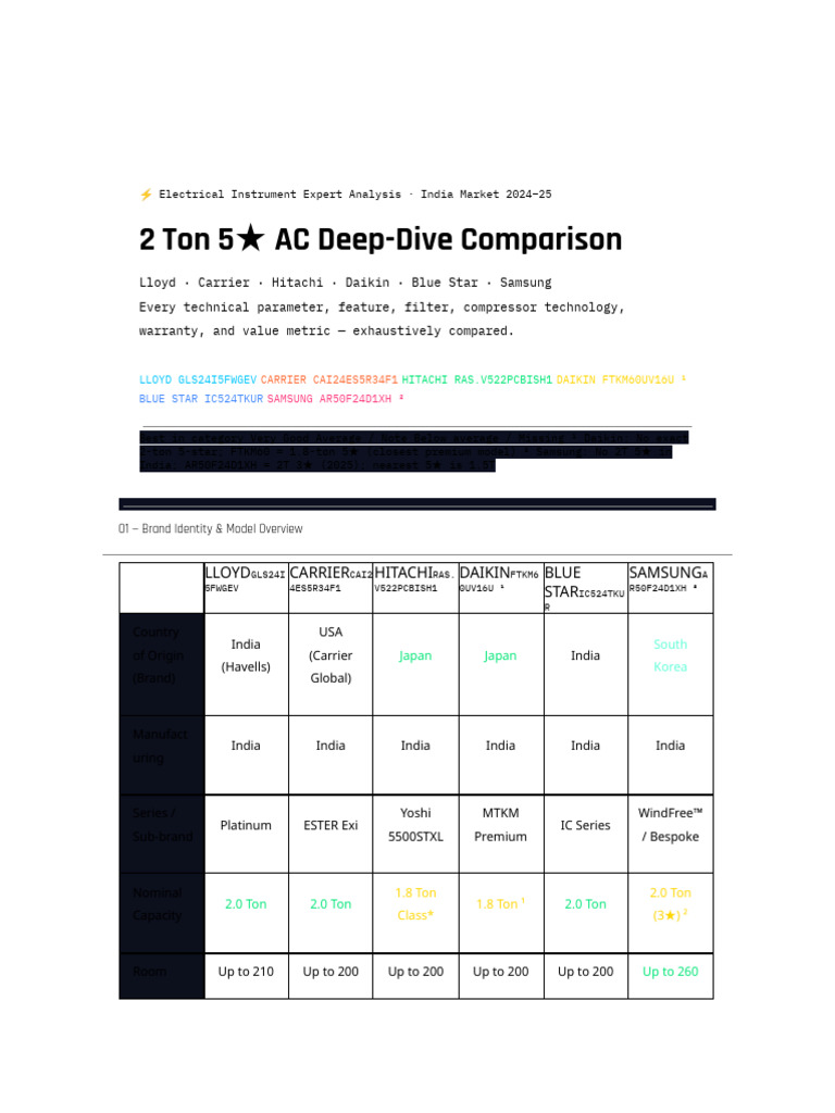 Ac Comparison | PDF | Power Inverter