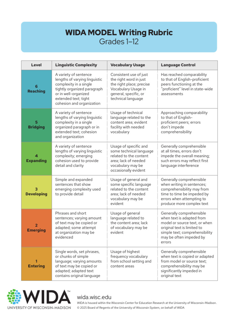 MODEL Writing Rubric Gr1 12.cleaned | PDF | Linguistics | Vocabulary