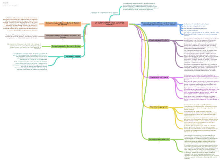 La Competencia en El Juicio de Amparo Diagrama | PDF | Jurisdicción ...