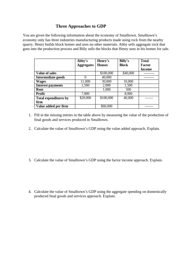 Three Approaches To GDP | PDF | Gross Domestic Product | Political Economy