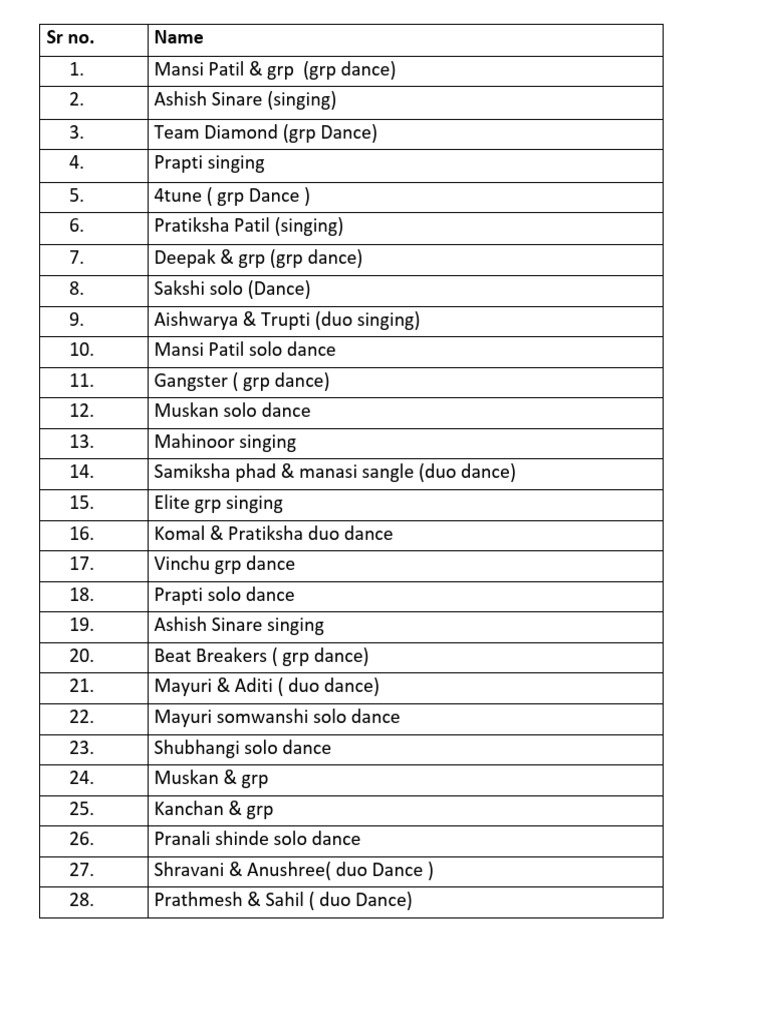 Performance List | PDF