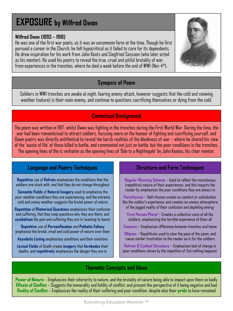 Poem Profile Exposure by Wilfred Owen | PDF | Poetry