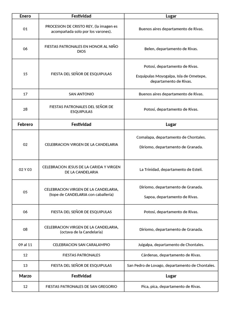 Patron A Les | PDF | Fiestas cristianas y días santos