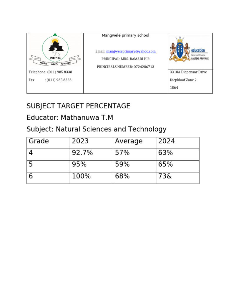 Subject Target Percentage | PDF
