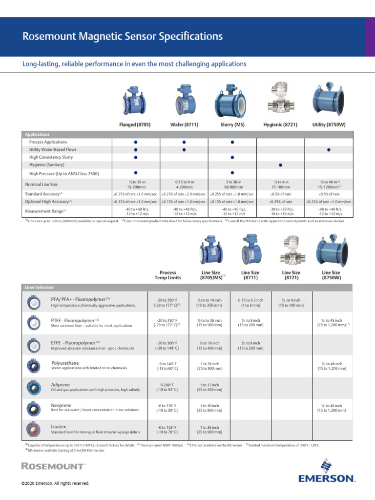 brochure-rosemount-magnetic-sensor-specifications-en-6731758 | PDF ...