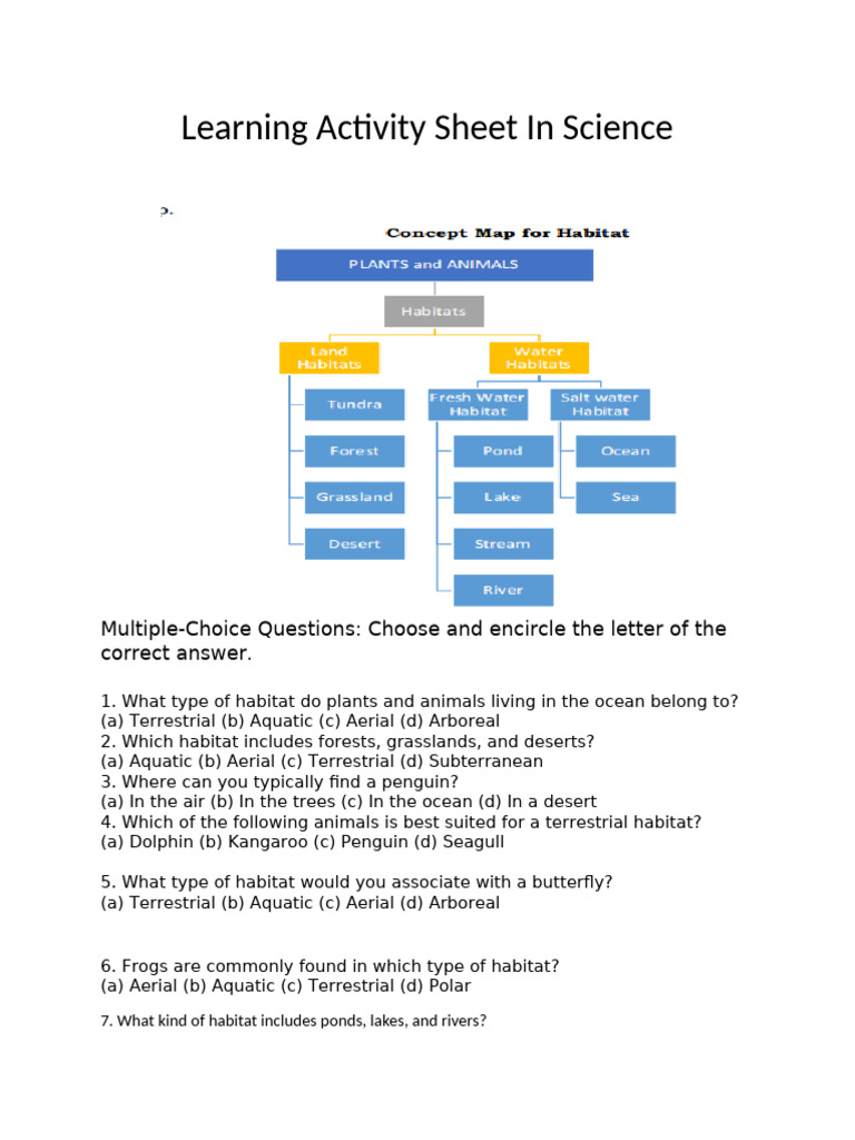 Learning Activity Sheet in Science | PDF | Habitat | Earth Sciences