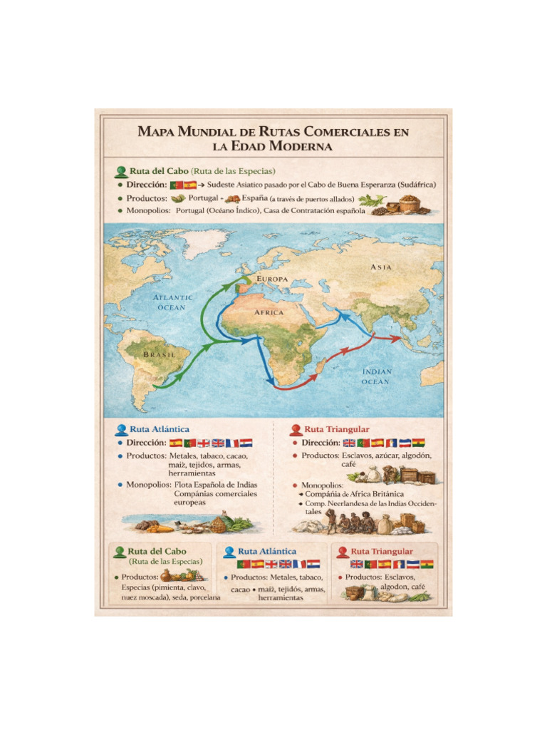 Mapa Rutas Comerciales-1 | PDF