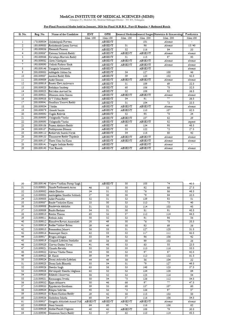 Part II Prefinal Practical Marks 2k21 Batch | PDF