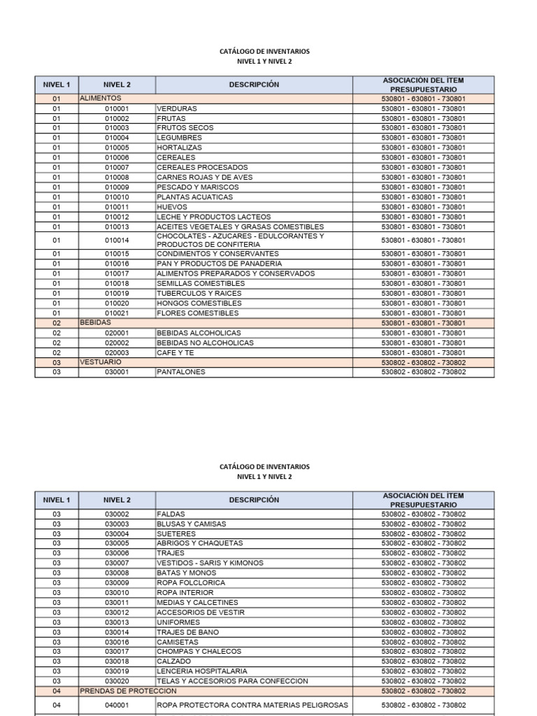 Catalogo de Inventarios Nivel 1 y Nivel 2 Actualizado Al 31 de Julio ...
