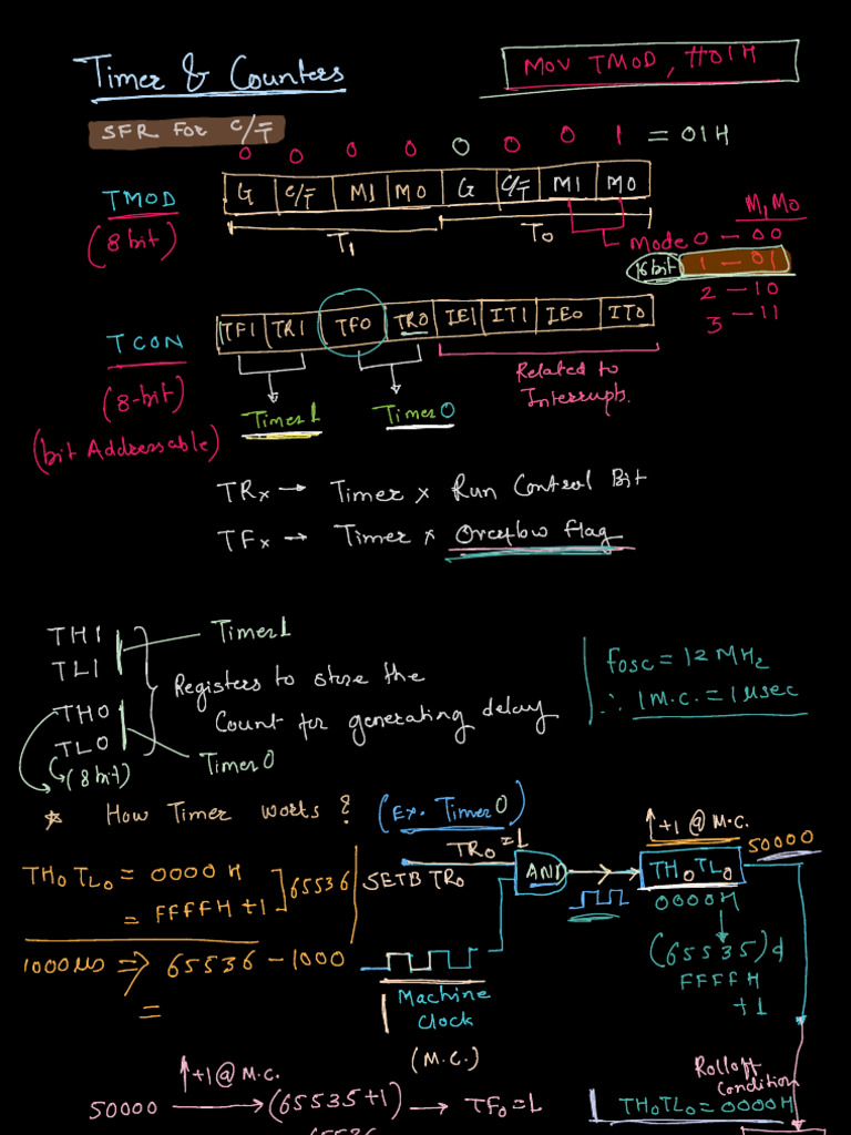 Timer and Counter | PDF