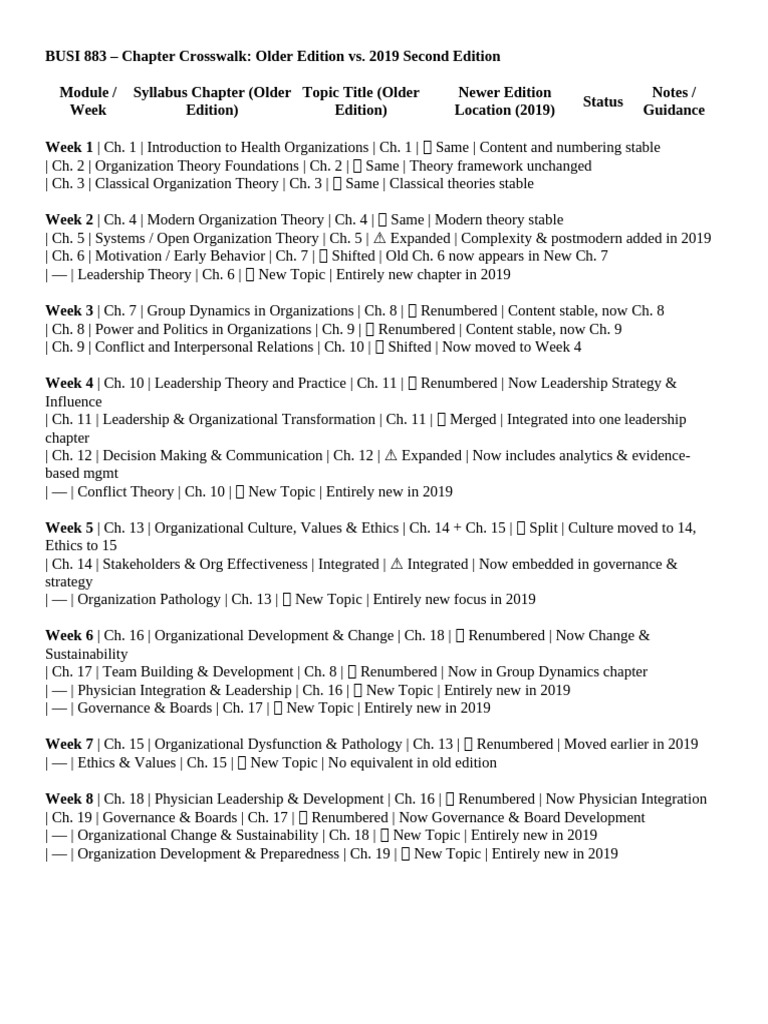 Summaries of Reading Assignment for BUSI 883 Module 1 | PDF ...
