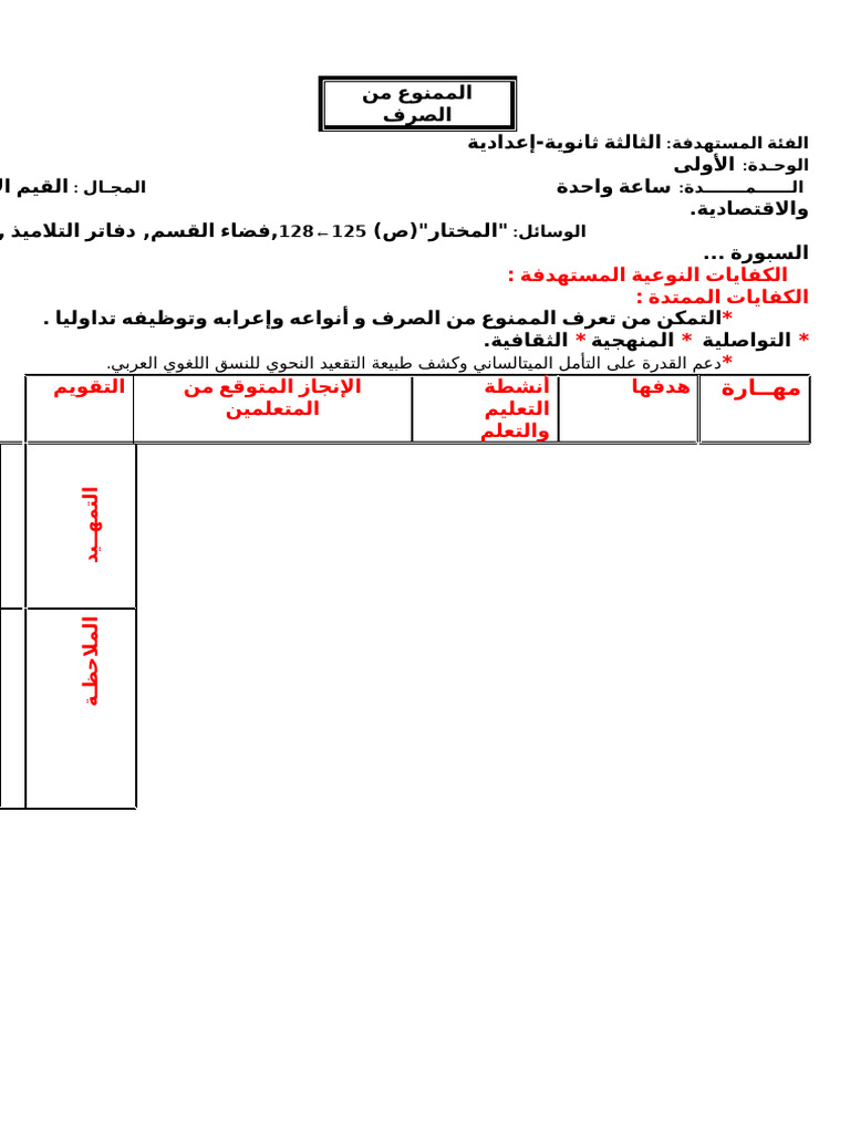 الممنوع من الصرف | PDF