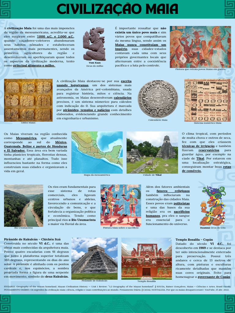 Mapa Mental Sobre A Civilização Maia | PDF