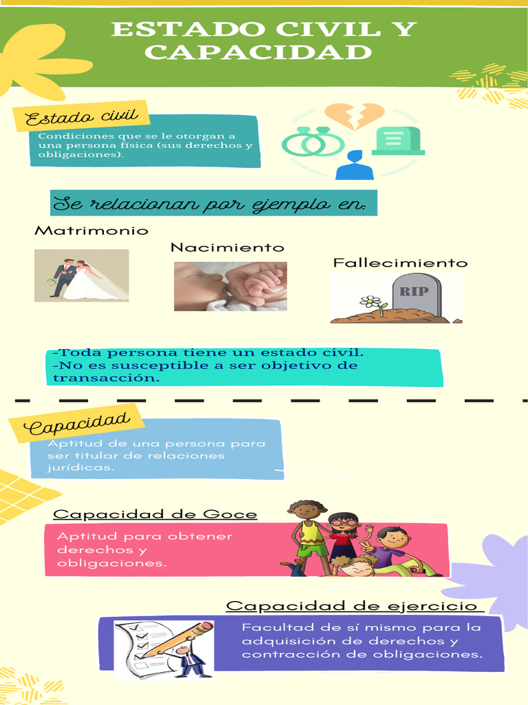 Infografia Derecho Civil I | PDF
