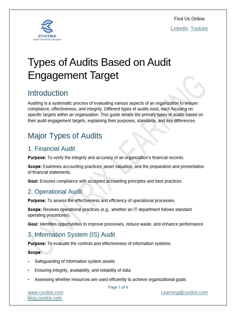 56+Types+of+Audits Study Notes | PDF | Audit | Internal Control