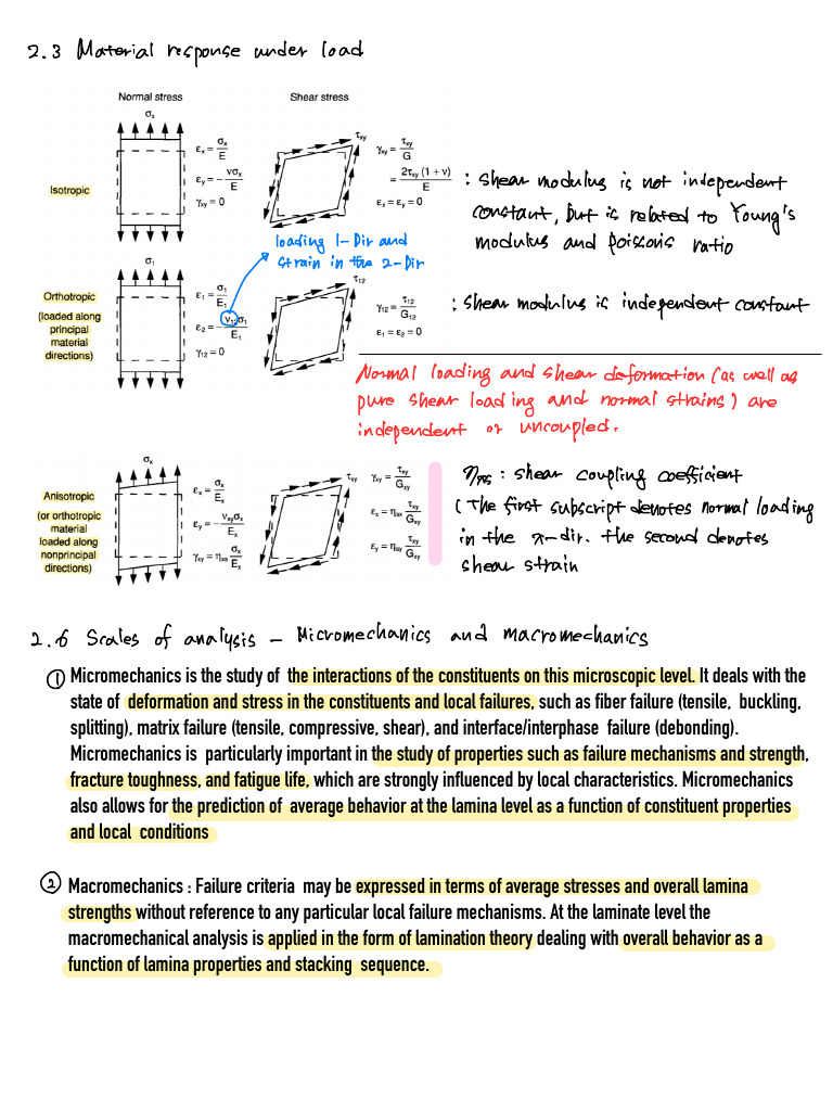 Engineering Mechanics of Composite Materials 2nd Edition | PDF ...
