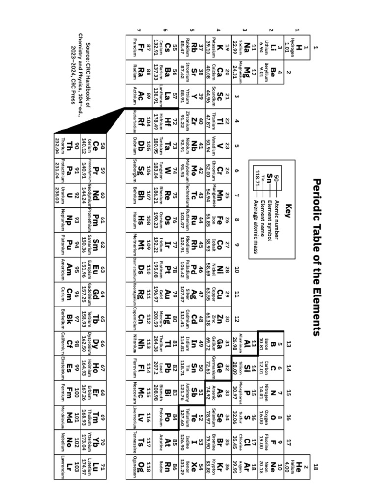 CHEM1A Ch1 and Ch1 - General Chemistry 1 - Data Sheets - Printable | PDF