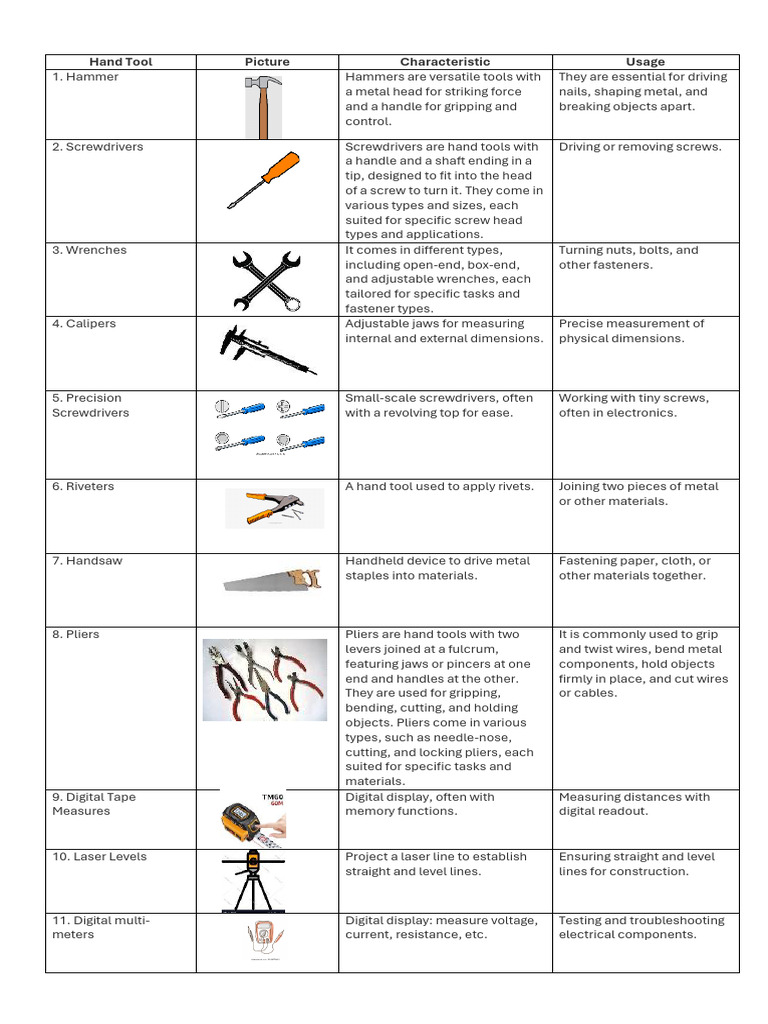 Hand Tool | PDF | Mechanical Engineering | Manufactured Goods