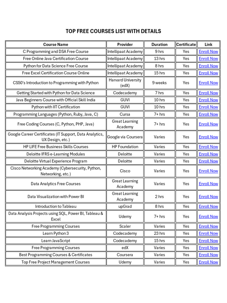 Top 50 +Free Courses | PDF | Computing | Information Technology