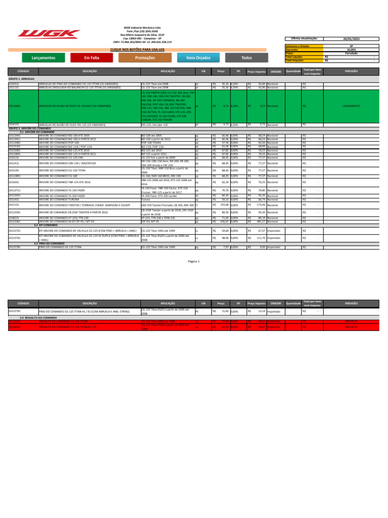 TABELA WGK SP 10% Fevereio1 | PDF