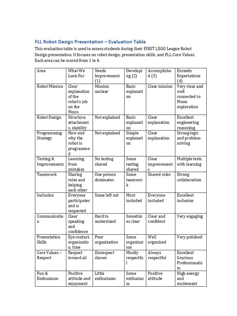 FLL Robot Design Evaluation Table | PDF | Cognition