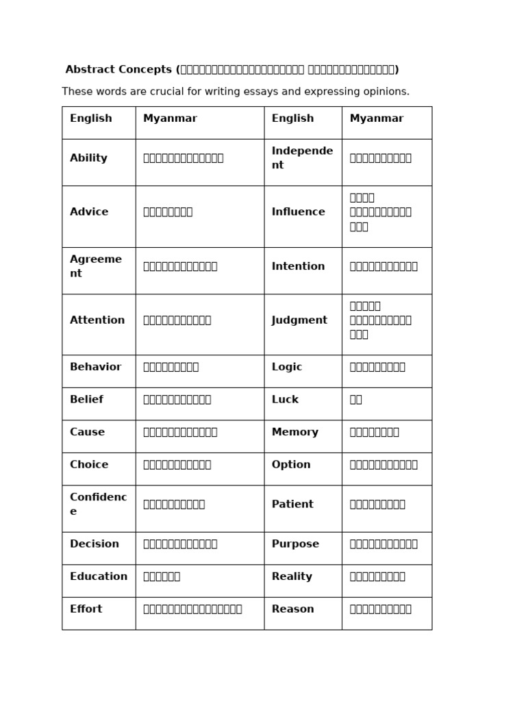 Abstract Concepts | PDF