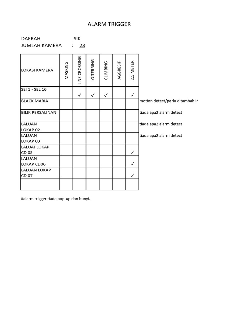 Alarm Trigger | PDF