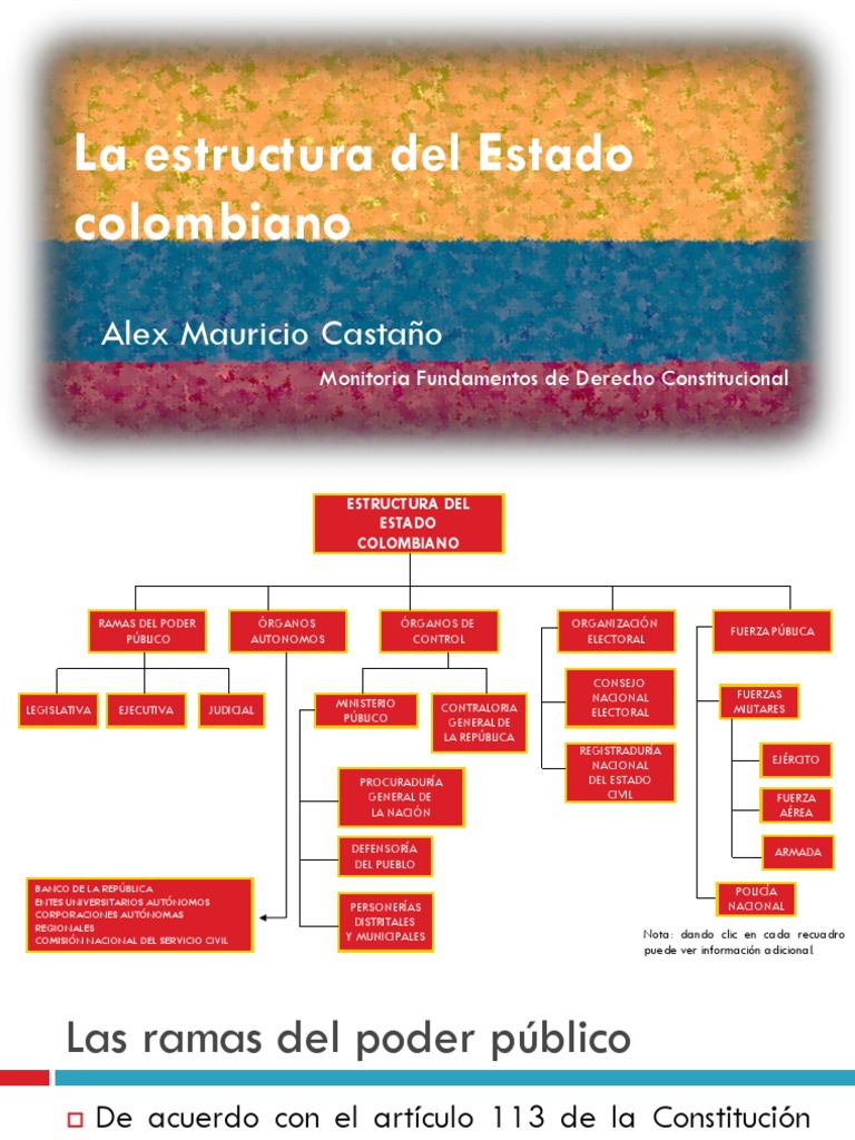 Estructura Del Estado Colombiano  Organizaciones relacionadas con el