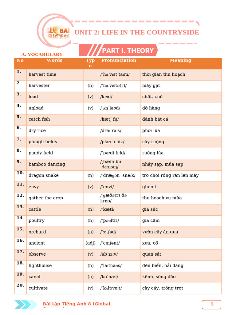 English 8 Unit 2 Global | PDF