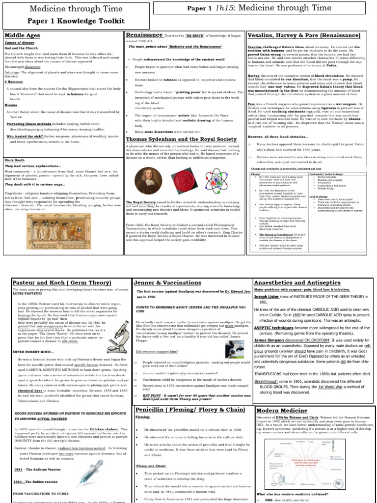 Medicine Summary Sheet | PDF | Louis Pasteur | Microorganism