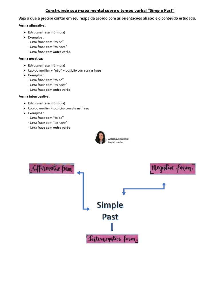 Mapa Mental - Simple Past | PDF